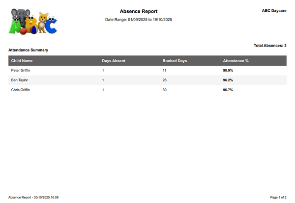 Absence Report
