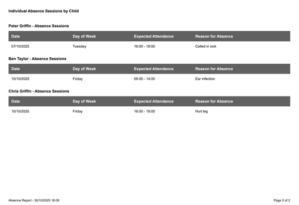 Absence Report including individual sessions